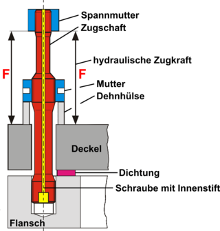 Prinzip des hydraulischen Verspannens