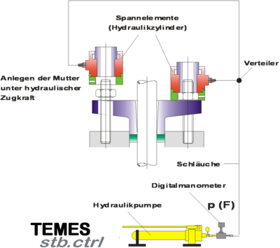 Schematischer Aufbau TEMES stb.ctrl